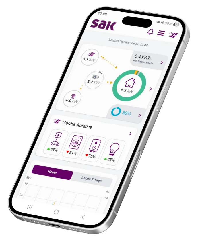 SAK onergy Energiemanager App Ansicht
